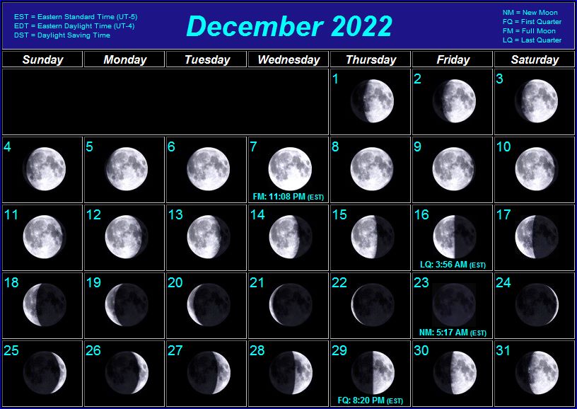 Лунный Календарь Стрижек Сентябрь 22