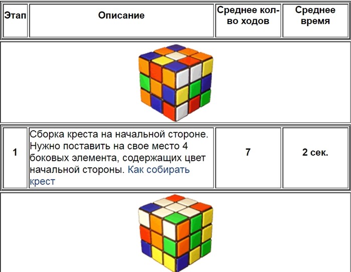 Кубик сборка наука и жизнь. Алгоритм сборки кубика Рубика 3х3 для начинающих. Алгоритм сборки кубика Рубика 3х3. Схема сборки кубика Рубика 3х3 для начинающих. Схема кубика Рубика 3х3.