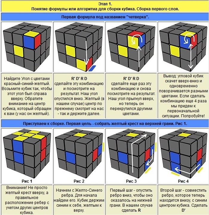 Собрать кубик рубик по фото 4 на 4