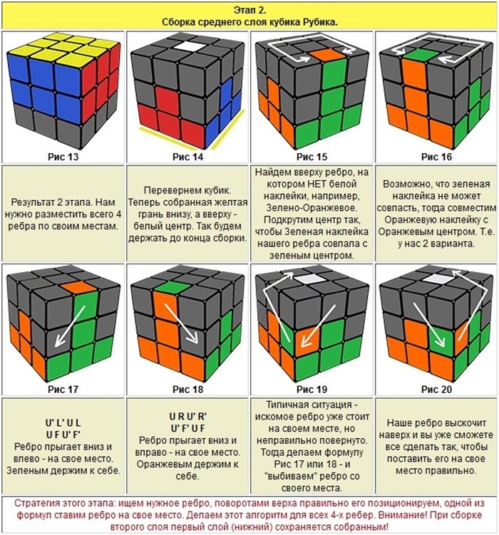 Пошаговая сборка кубика. Кубик-Рубика 3х3 Нижний слой. Схема по собиранию кубика Рубика 3х3. Схема сборки кубика Рубика 3х3 первый слой. Принцип сборки кубика Рубика 3х3.