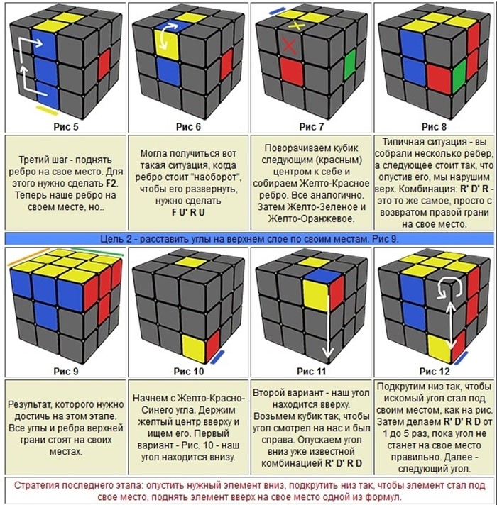 Кубик рубика как собрать схема в картинках для начинающих инструкция