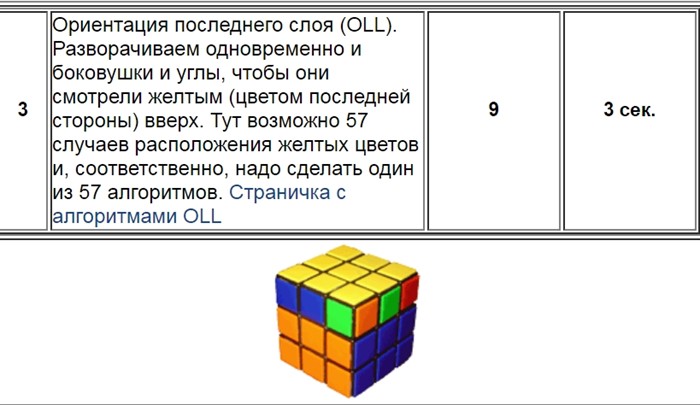 Кубик рубик 3 на 3 схема фридрих