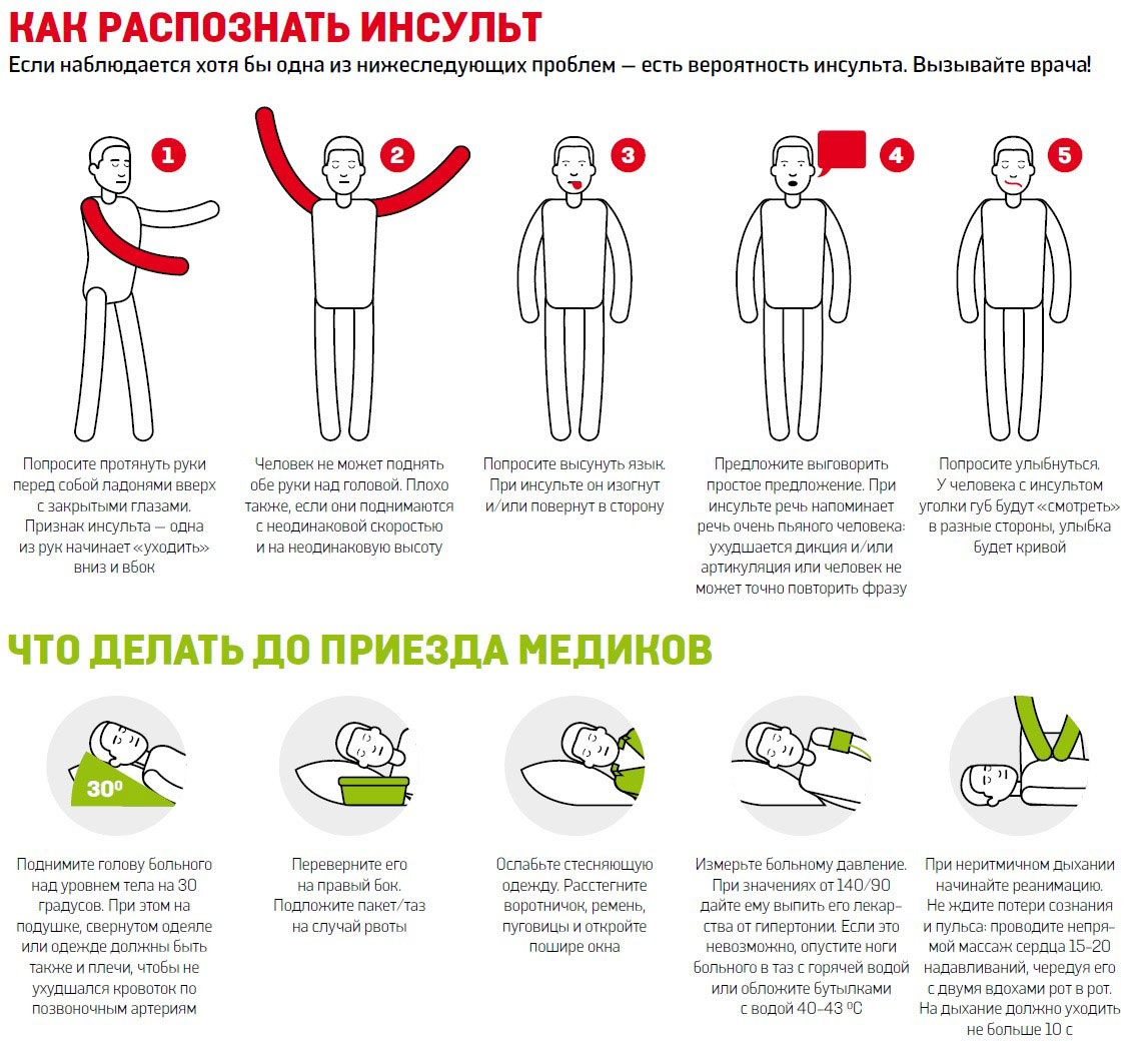 Картинки по запросу Причины и симптомы низкого давления у человека
