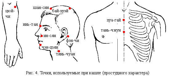 Точки чтоб. Точки воздействия при кашле. Массаж при кашле взрослым точечный. Акупунктурные точки при кашле. Точки акупунктуры при воспалении легких.