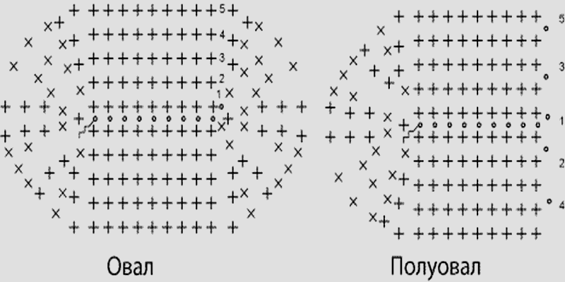 Мочалки крючком схемы