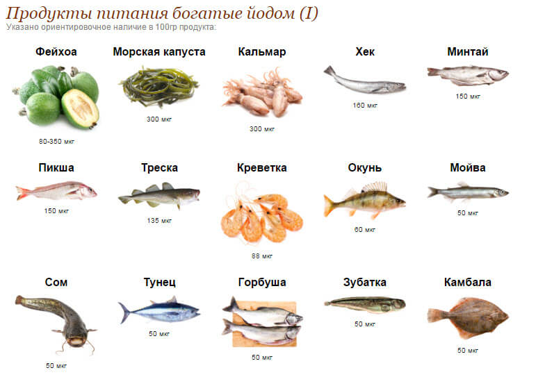 v-kakih-produktah-pitaniya-est-yod-dlya-detey-41133-large-1