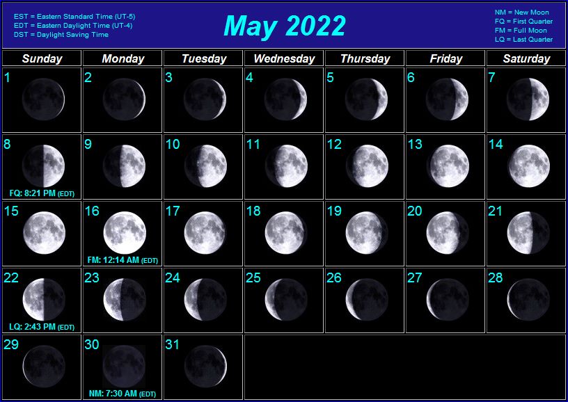 Какая сейчас луна в беларуси 2024. Moon phases Lunar Calendar 2022 год. Фазы Луны май 2022. Фаза растущей Луны. Фаза Луны сегодня 2022.