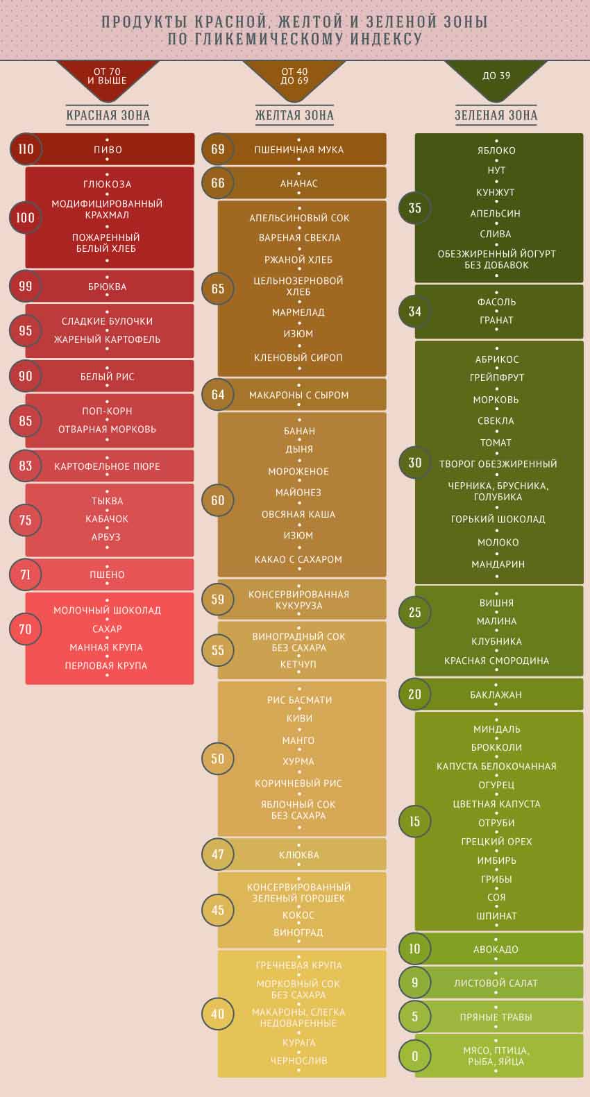 glikemicheskii-indeks