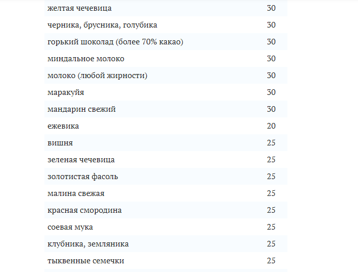 Индекс горького. Гликемический индекс темного шоколада. Гликемический индекс Горького шоколада 75. Гликемический индекс шоколад 70 процентов. Шоколад без сахара гликемический индекс.