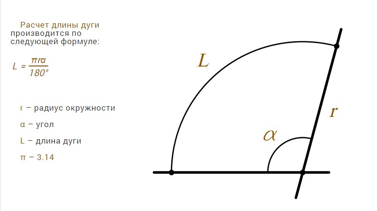 Как рассчитать радиус. Формула вычисления дуги. Формула расчета длины дуги. Формула радиуса закругления арки. Формула для расчета радиуса дуги.