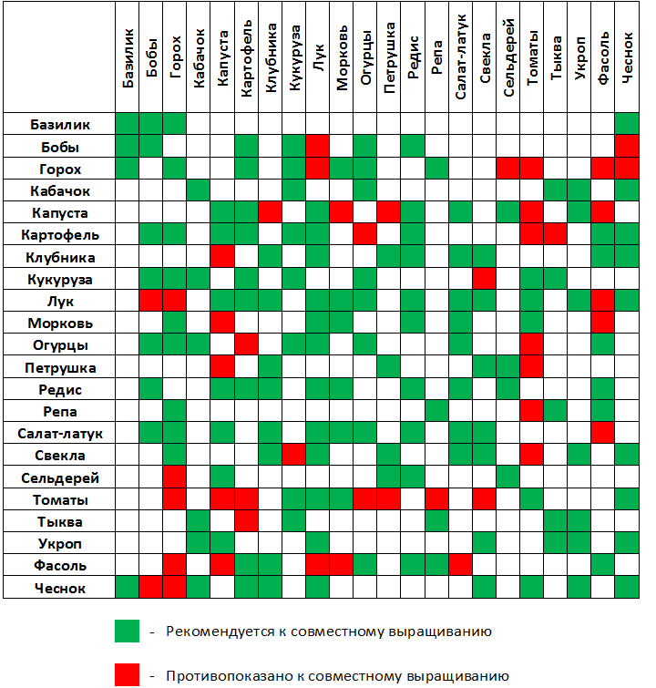 tablica-sovmestimosty-ovoshey