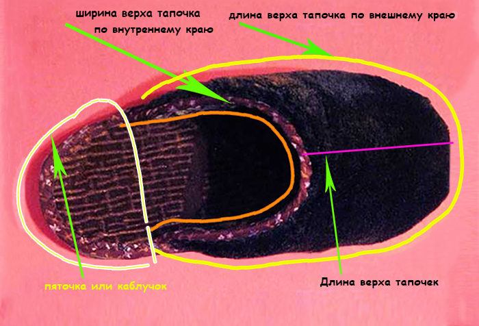 vikroiki-s-razmerami-tapochek-domashnih-master-klass-snyat-merki_dlya-vikroiki