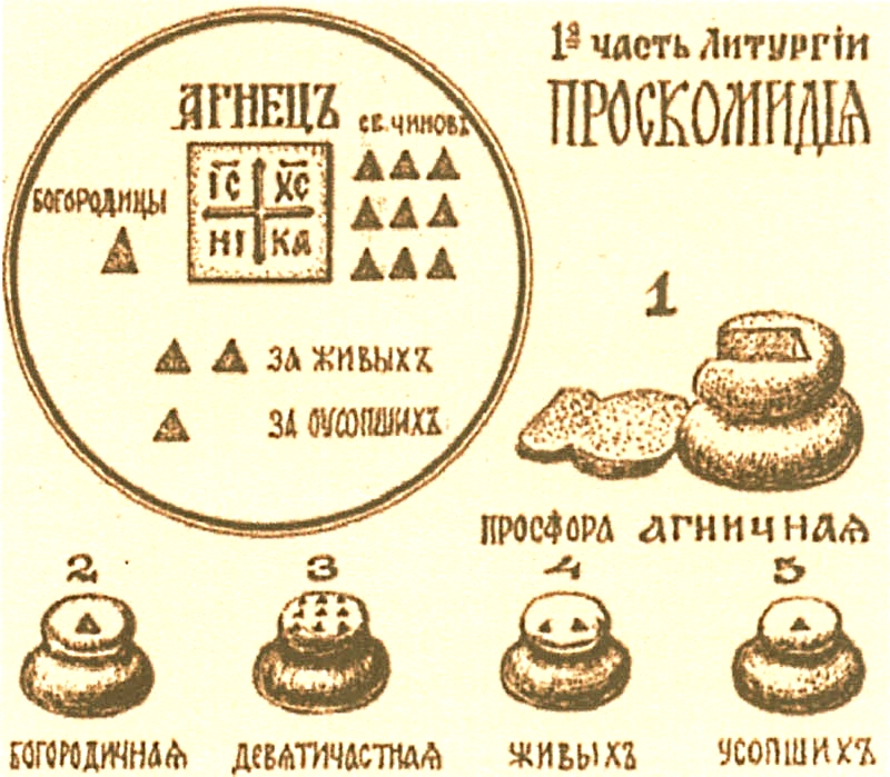 Схема божественной литургии