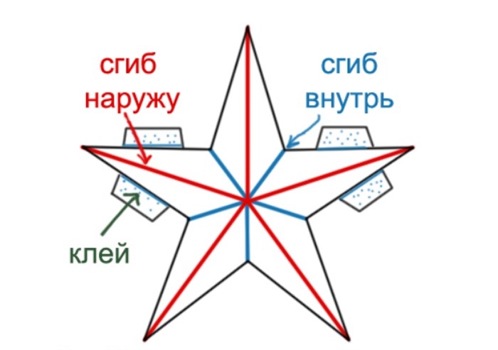 Открытка звезда 3 класс технология презентация