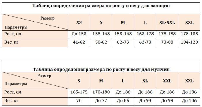 Таблица соответствия роста и мебели детей