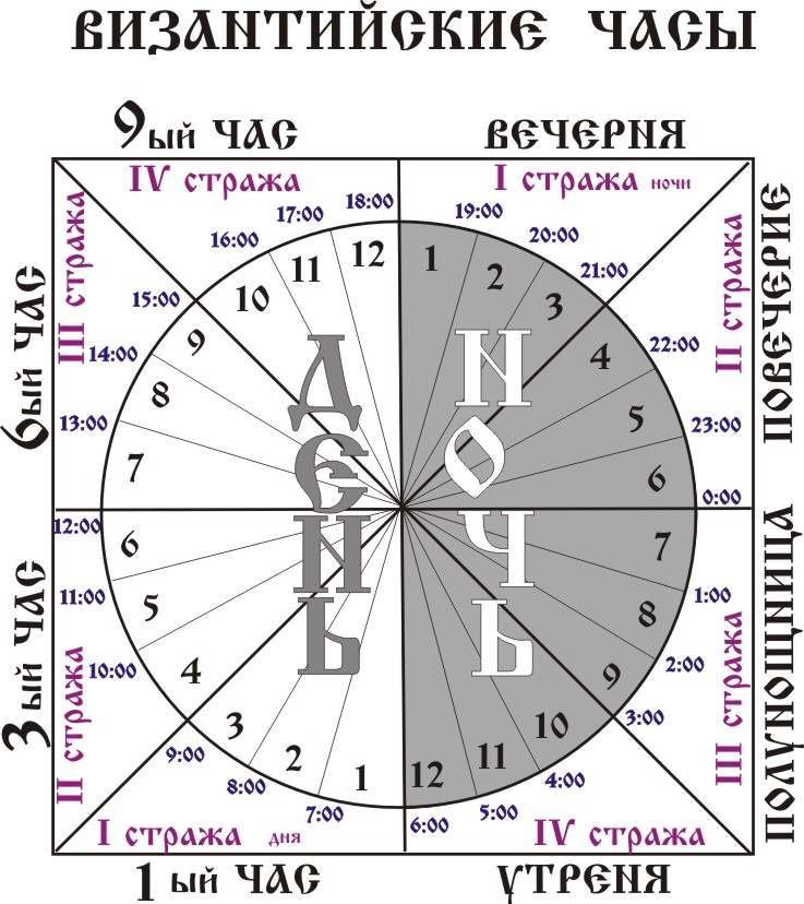 Схема малая вечерня