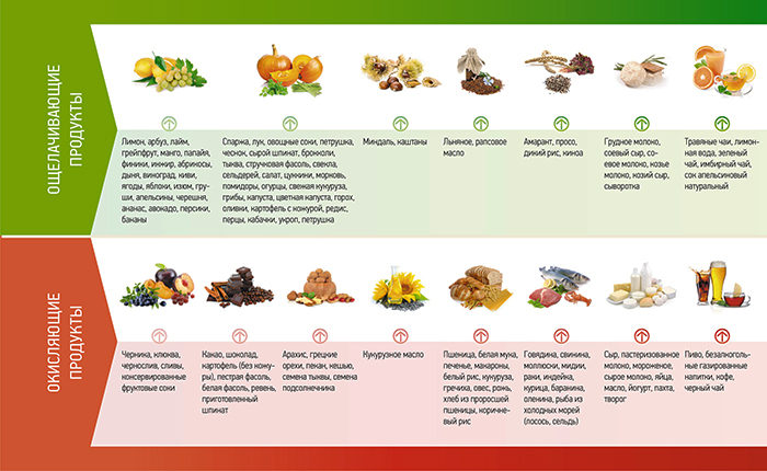 poddergivat-kislotno-cshelochnoi-balans-kislotnie-i