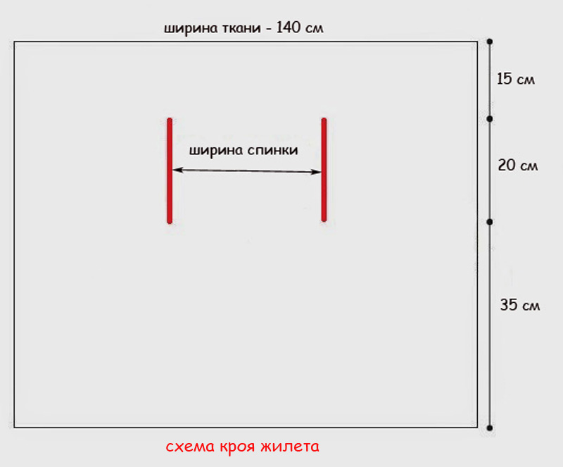 Como hacer un rectangulo