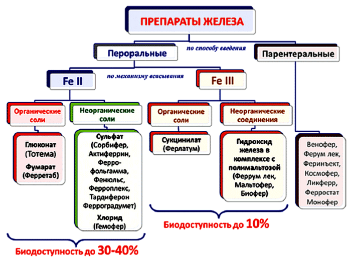 preparaty-pri-ponizhenii-gemoglobina