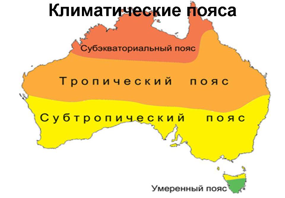 Климат австралии презентация