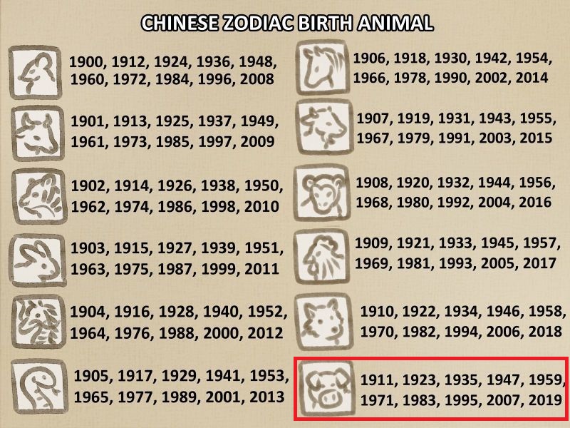 Horoscopo chino 2001