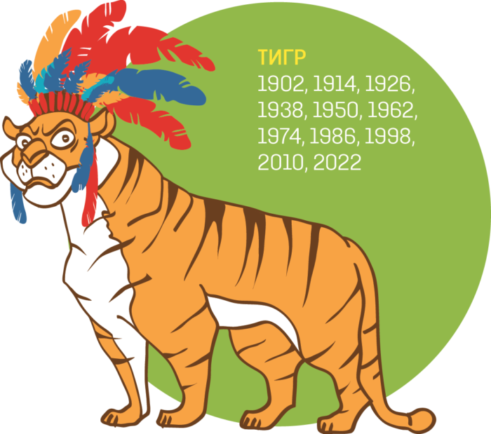 Восточный гороскоп тигр. Год какого тигра 2022. Животные символы года. Символы года по восточному календарю.
