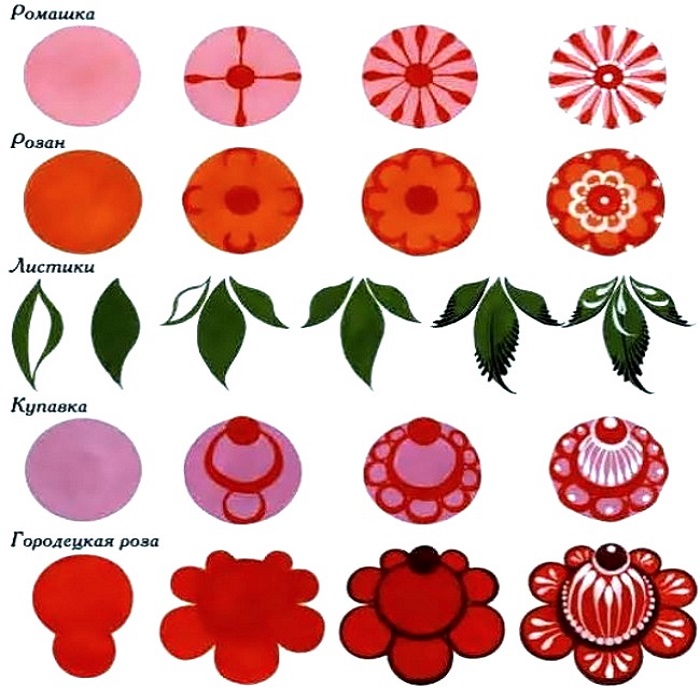 gorodeckaja_rospis_kak_risovat-02