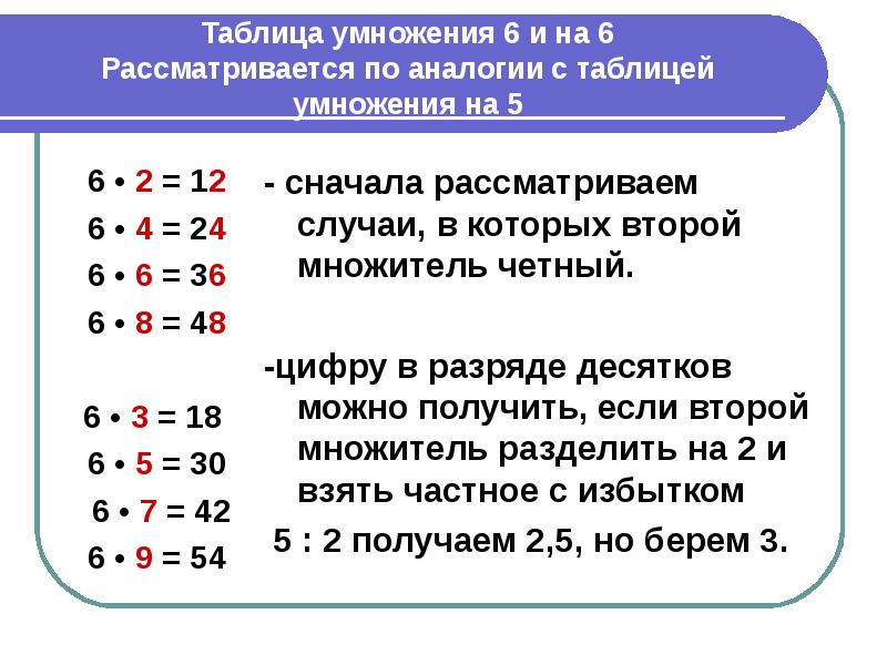 Таблица на шесть. Таблица для запоминания таблицы умножения. Таблица умножения на 6. Закономерности таблицы умножения. Таблицапумнажения на 6.