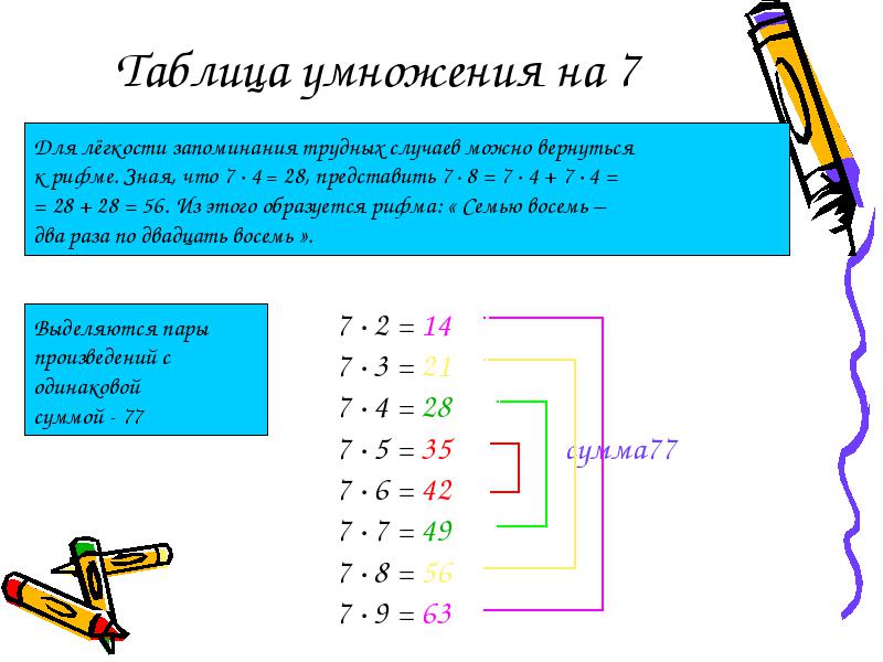 Методика таблицы умножения. Как быстро выучить таблицу умножения на 7. Как запомнить умножение на 7. Как запомнить таблицу умножения на 6. Как запомнить умножение на 8.