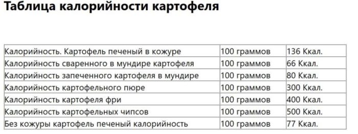 Сколько калорий в одной печеной картошке в мундире