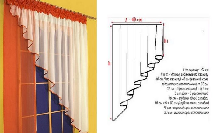 raskroy_zanavesok_1_14184328