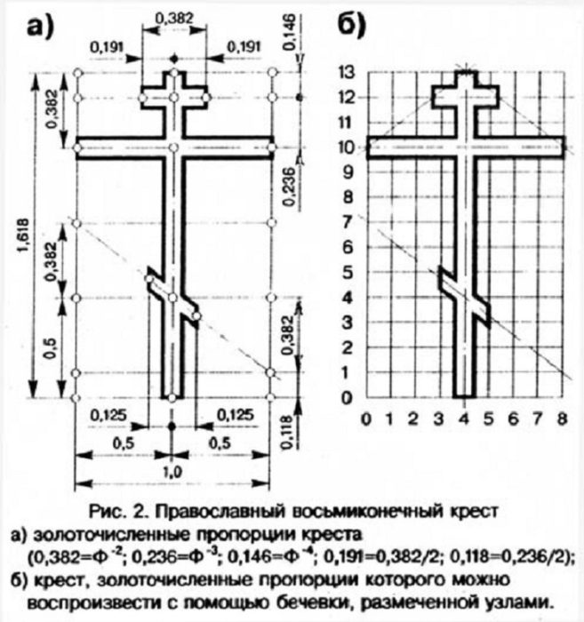 Крест православный рисунок размеры