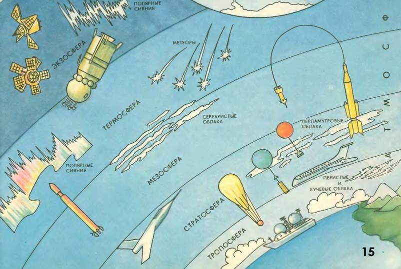 Атмосфера земли картинки для детей