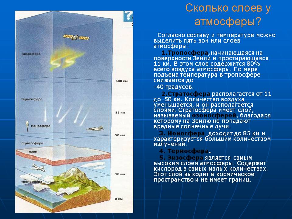 Нарисуйте схему строение атмосферы