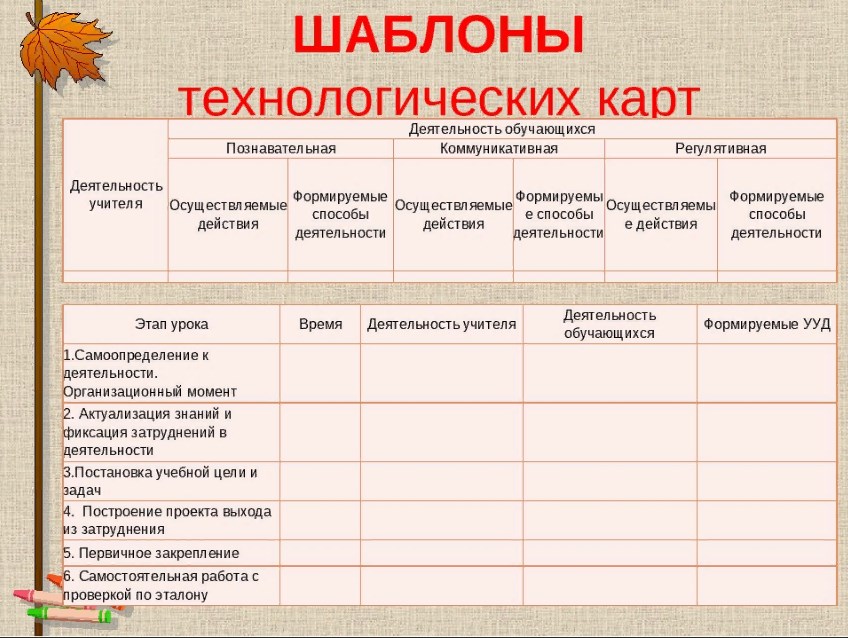 Форма технологической карты по фгос