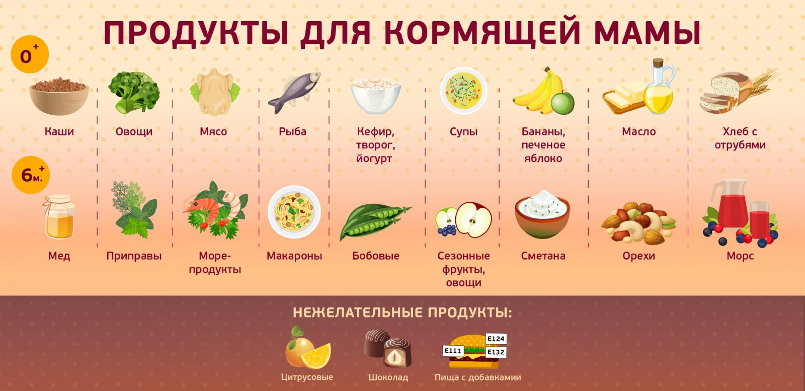 Продукты при грудном вскармливании новорожденного в первый месяц