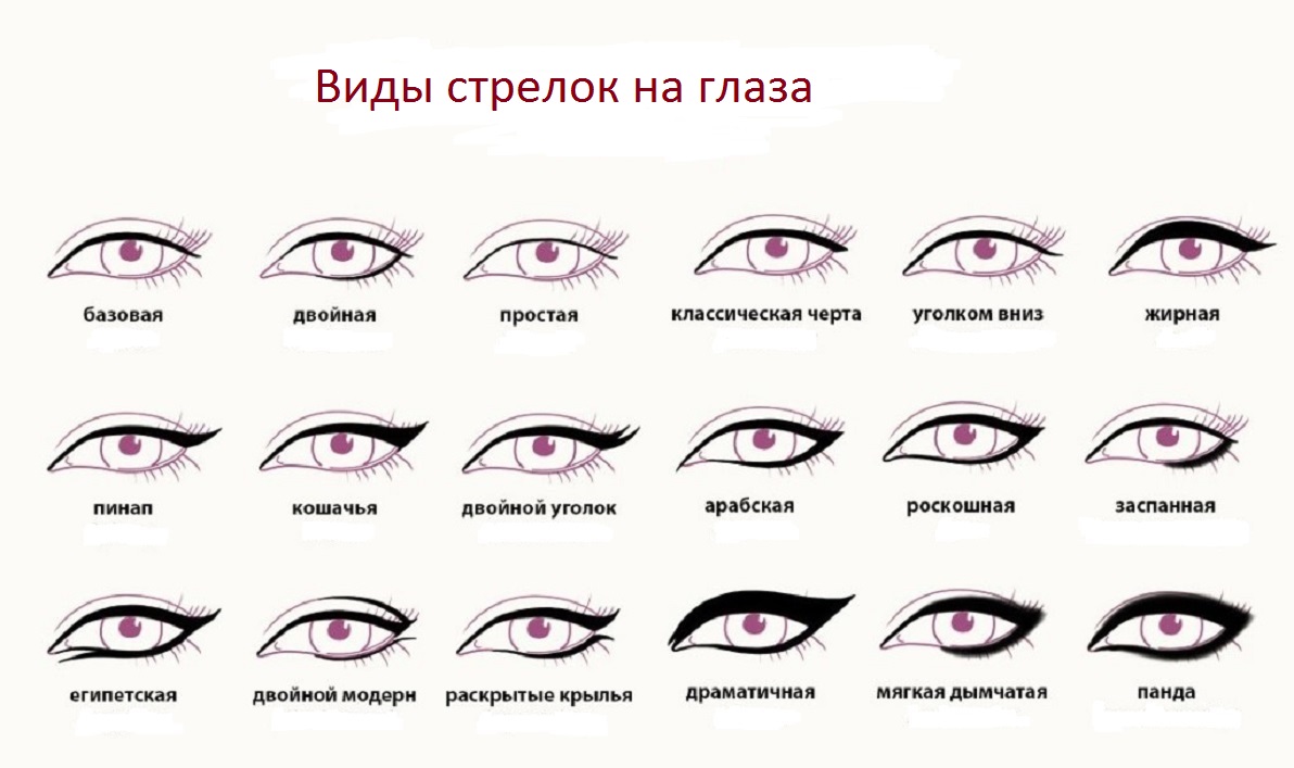 Какая часть стрелки видна глазу. Форма глаз и название. Стрелки для типов глаз. Стрелки для различных форм глаз. Виды стрелок.
