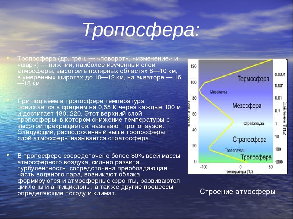 Что является границей атмосферы 6 класс. Строение атмосферы Тропосфера стратосфера мезосфера. Атмосфера стратосфера Тропосфера схема. Слои атмосферы Тропосфера. Нижний слой атмосферы.