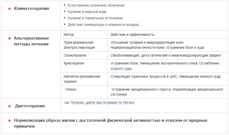 Венгерская схема лечения псориаза