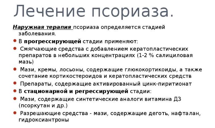 lechenie-psoriaza-medikamentami
