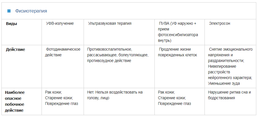 План лечения псориаза