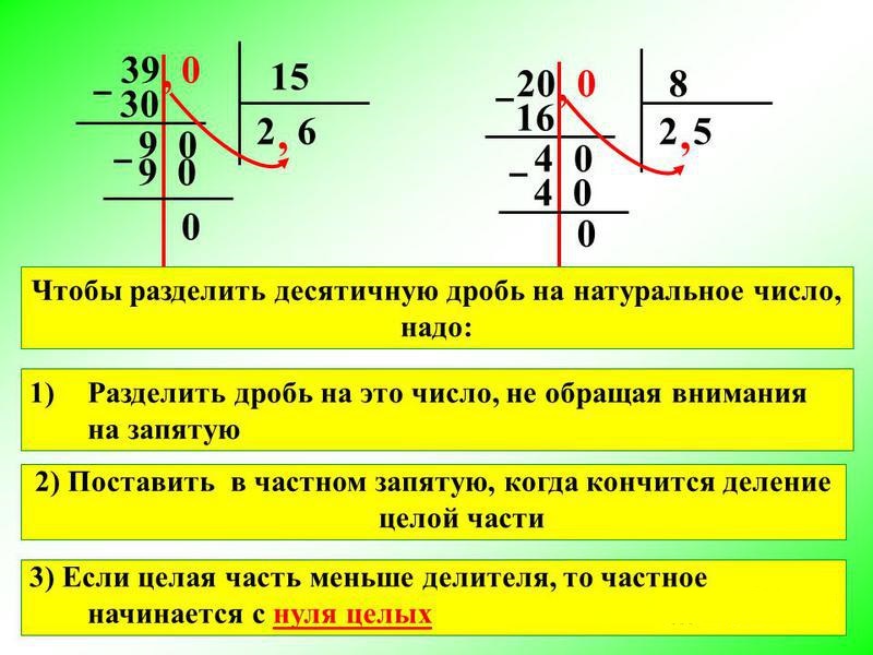 Правило деления десятичных дробей 5 класс. Правило деления десятичных дробей на натуральное число 5 класс. Правило деления десятичной дроби на натуральное число. Правила деления десятичных дробей на натуральное число. Деление десятичных дробей на натуральное число примеры.