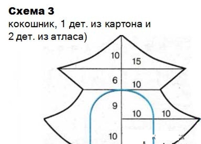 Кокошник взрослый выкройка