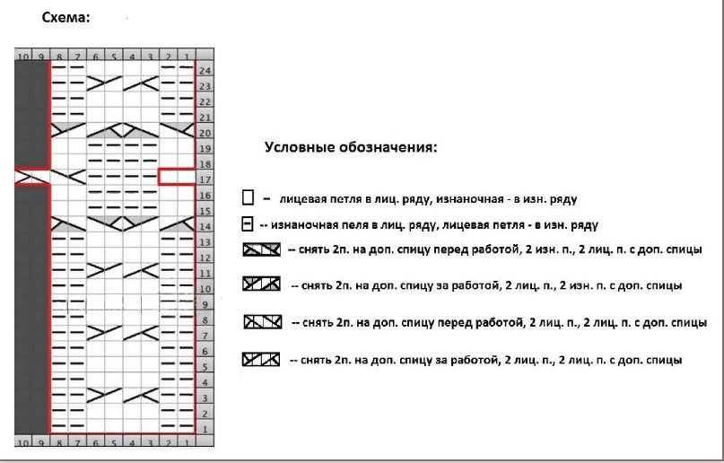 14-shapka-chulok-shema