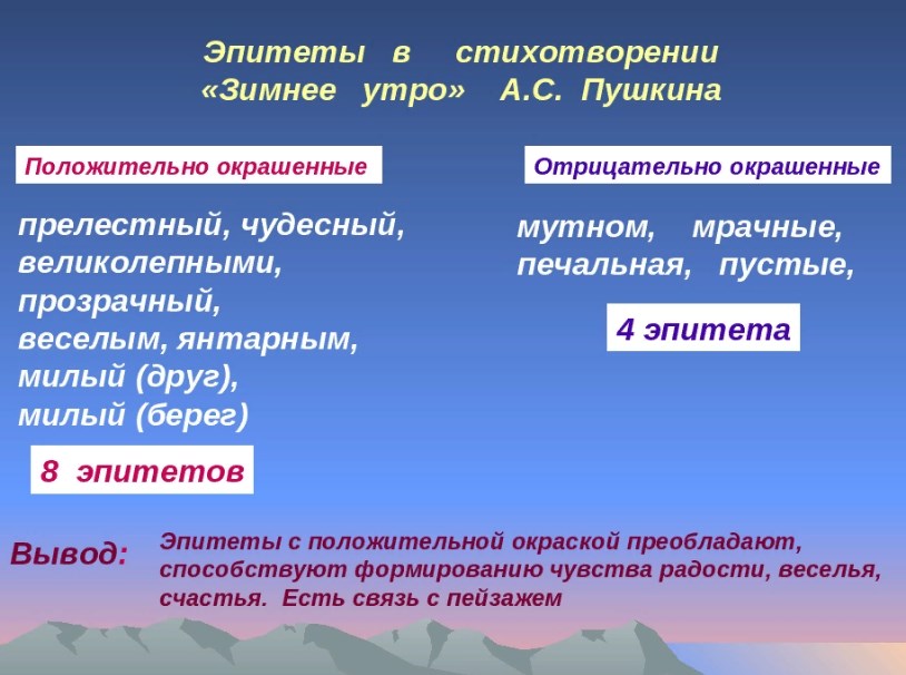 Как в стихотворении зимнее утро соотносятся картины природы и тема любви