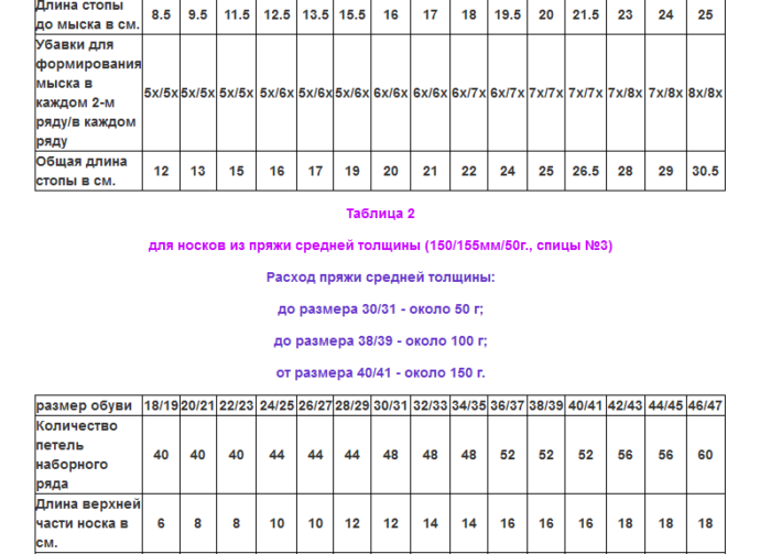 Размеры следков. Таблица размеров следков для вязания. Таблица размеров для следков спицами. Размеры вязаных следков таблица. Таблица размеров женских следков.