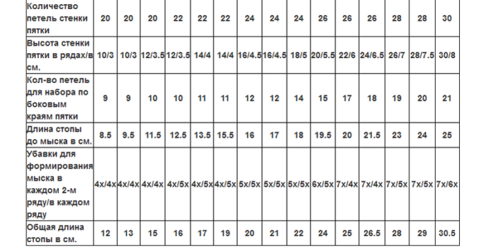 Размер 40 вязание. Расчет петель для вязания следков. Мужские следки спицами 42 размер на 2 спицах. Таблица вязания следков на двух спицах. Таблица размеров вязаных следков на спицах.