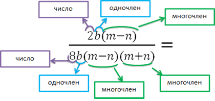 differ_ploynomials_in_algebraic_fraction