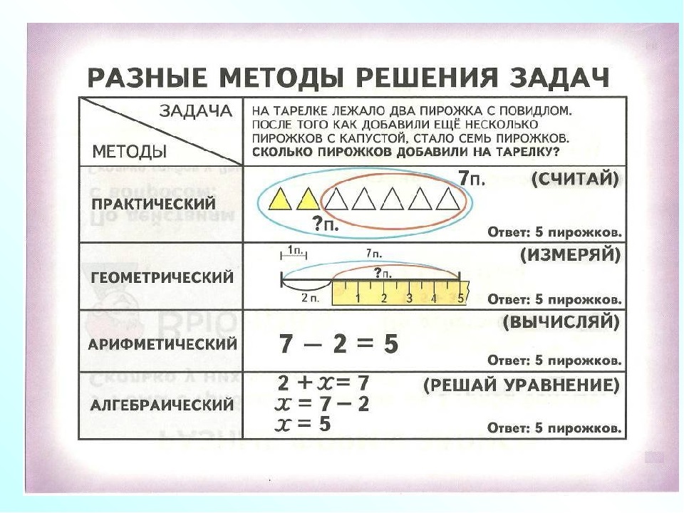 Технологическая карта решение текстовых задач