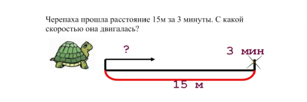 Схема задачи на расстояние